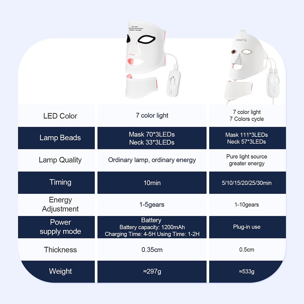 Silicone LED Mask Face With Neck 7 Colors LED Photon Red Lig 3